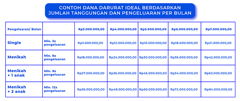dana-darurat-ideal-menghadapi-badai-phk