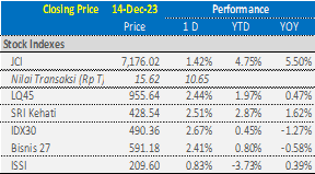tanamduit-market-update