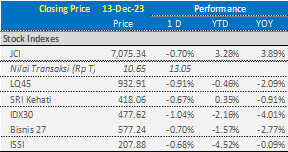 market-update