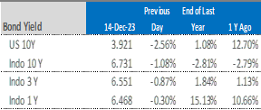 tanamduit-market-update