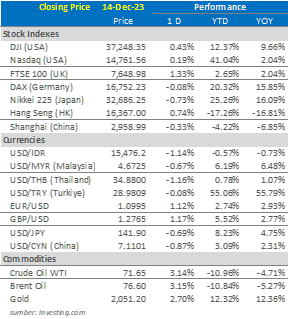 tanamduit-market-update