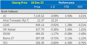 market-update