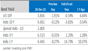 market-update-ihsg-obligasi