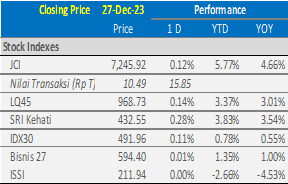 market-update-ihsg