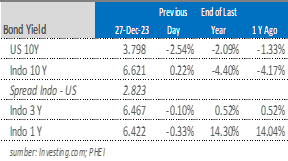 market-update-28-desember-2023-ihsg