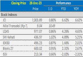 market-update-ihsg