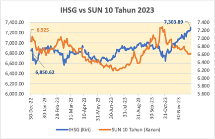 ihsg-surat-utang-negara