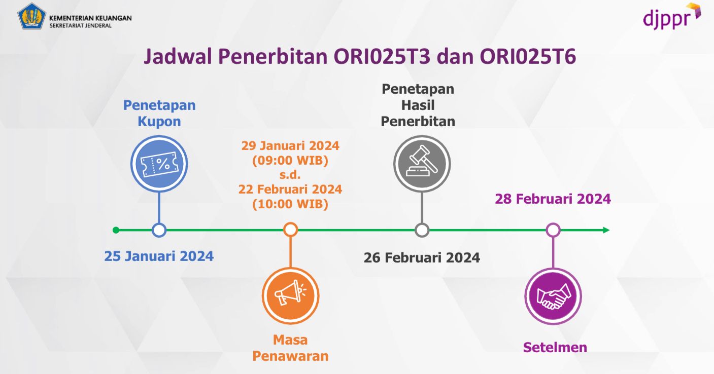 jadwal-penerbitan-ori025