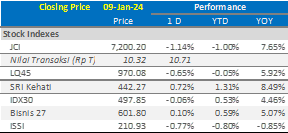 market-update-10-1-23-ihsg-hari-ini