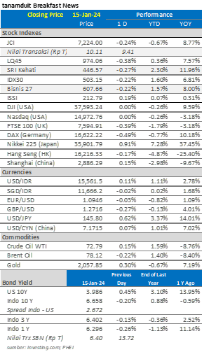 market-update-16-1-24