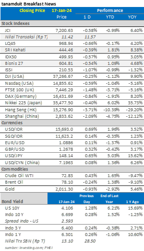 market-update-IHSG-indeks-harga-saham-gabungan