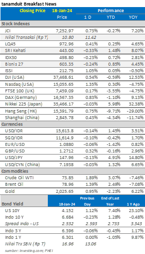market-update-IHSG-indeks-harga-saham-gabungan