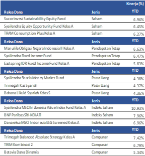 market-update-2-01-24-reksadana