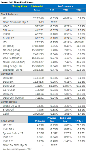 market-update-IHSG-indeks-harga-saham-gabungan-hari-ini