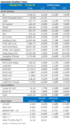 market-update-IHSG-indeks-harga-saham-gabungan-hari-ini