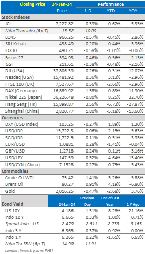 market-update-IHSG-hari-ini