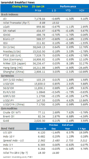 market-update-IHSG-hari-ini