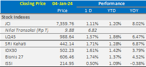 market-update-ihsg