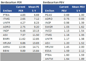 market-update-idx30