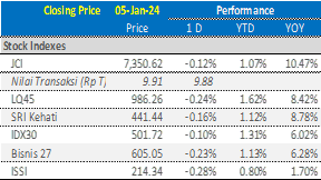 market-update-8-januari-2024-IHSG