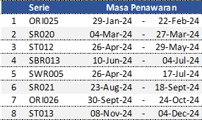 market-update-8-januari-2024-SBN
