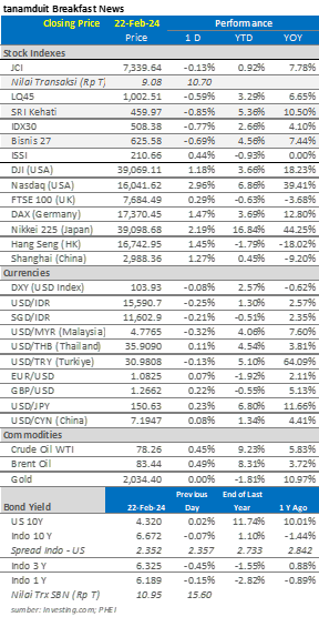 data-market-update-23-februari