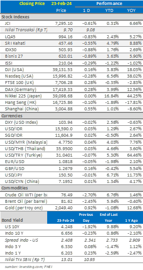 market-update-26-februari