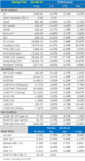 market-update-27-februari