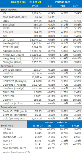 market-update-29-februari
