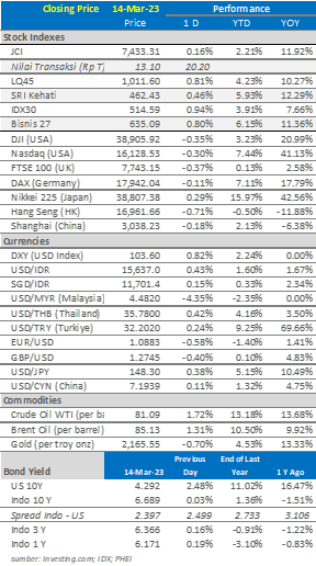 market-update-15-maret