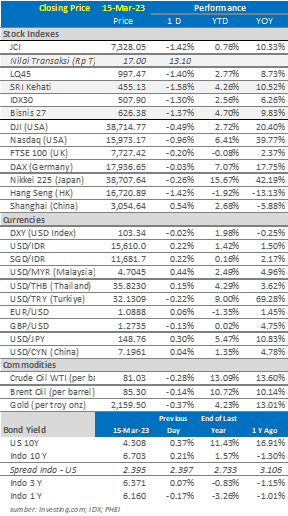 market-update-18-maret