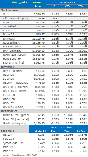market-update-19-maret