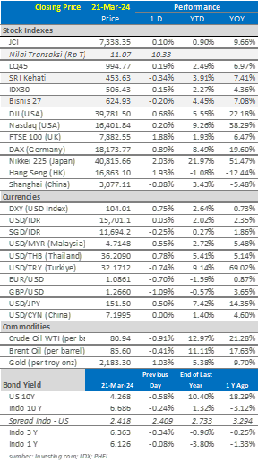 market-update-22-maret