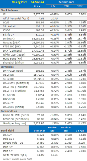 market-update-5-maret