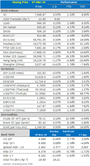 market-update-8-maret