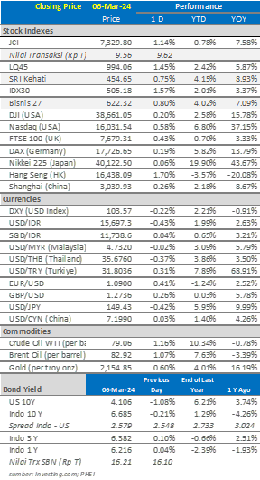 market-update-7-maret