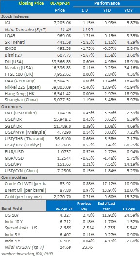 data market update 2 april 2024