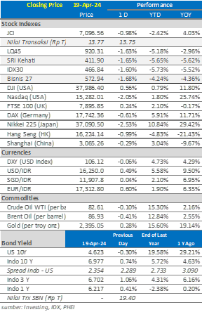 market update 22 april 2024