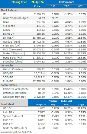 data market update 25 april 2024