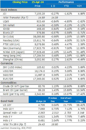 data market update 26 april 2024