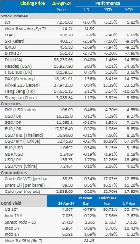 data market update 29 april 2024