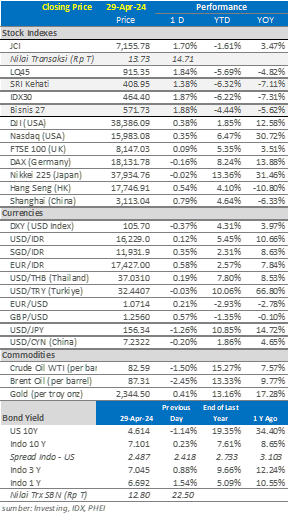 data market update 30 april 2024