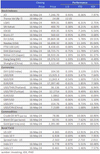 data market update 17 mei 2024