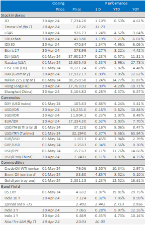 data market update 30 april 2024
