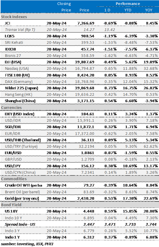 market-update-21-mei-2024.jpg