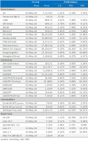 data market update 3 mei 2024