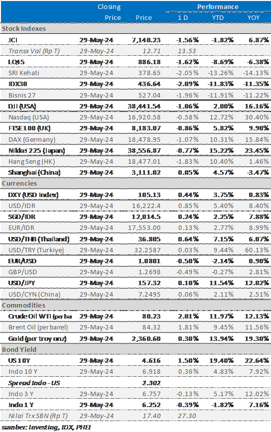 market-update-30-mei-2024