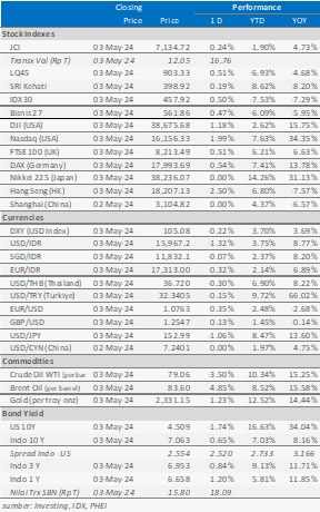 data market update 6 mei 2024
