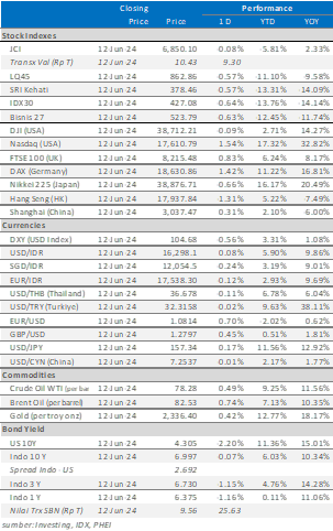 market update 13 juni 2024