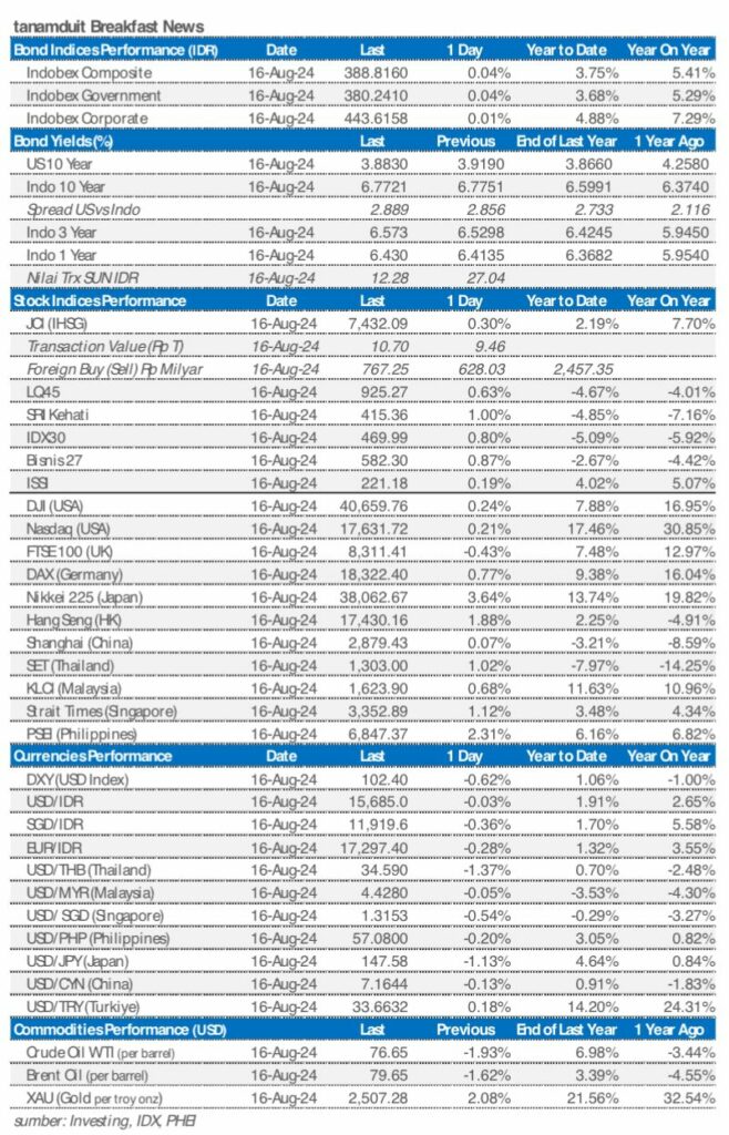 Market update 19 agustus 2024